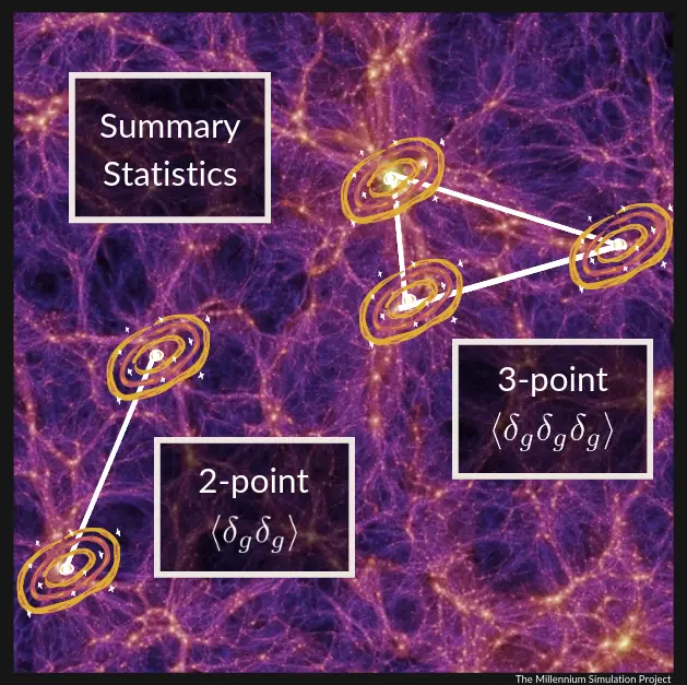 Full shape power spectrum