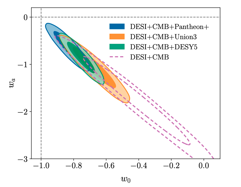 Cosmological tensions plot